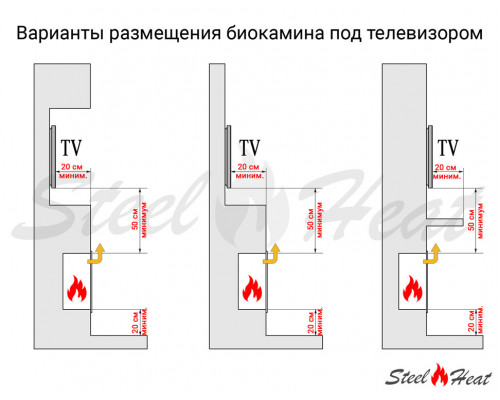 Биокамин встраиваемый SteelHeat GRAND-D 1500 XL